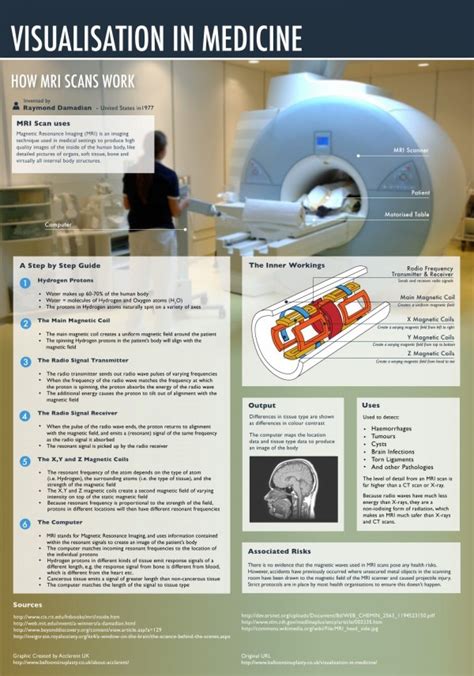 Visualisation In Medicine Mri Scan Infographic Health Mri