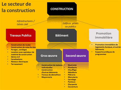 Les secteurs d activités MEEF