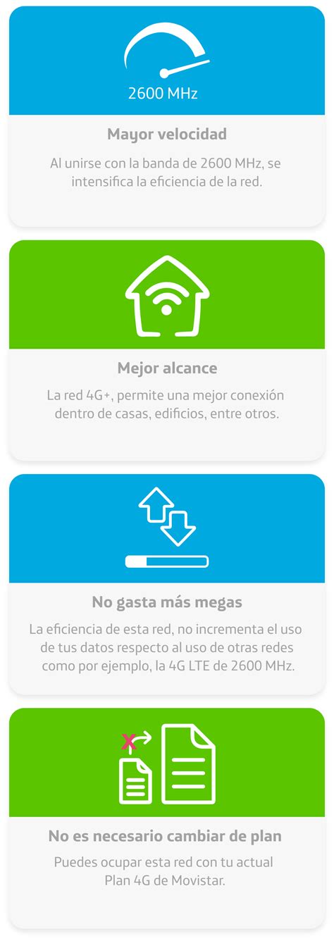 ¿qué Es Y Cómo Disfruto El Servicio 4g Atención Al Cliente Movistar