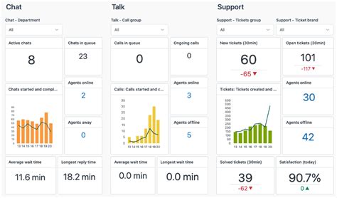 Zendesk CRM Review And Pricing Plans In 2024