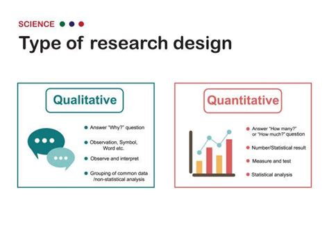 Distinction Between Quantitative And Qualitative Research Methodology With Examples My Courses