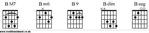 G Over B Guitar Chord