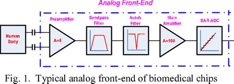 Figure 1 From A 120pw 50hz Notch Filter For Low Frequency Physiological Acquisition Semantic