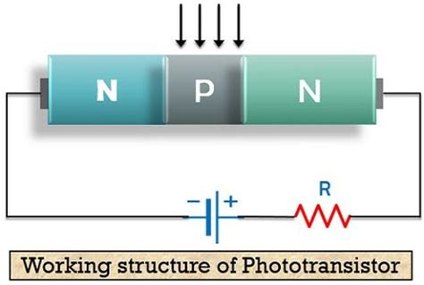 What Is A Phototransistor Definition Construction Working