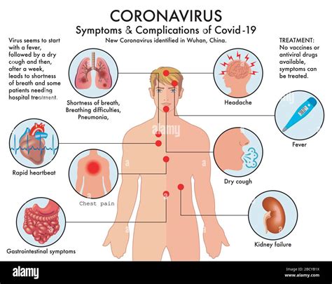 Covid 19 Coronavirus Symptome Fotos Und Bildmaterial In Hoher