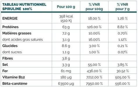 Spiruline bio en comprimés 100g Spiruline Paysanne