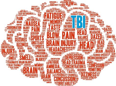 Cognitive Impairments Rehab Strategies After Tbi Quizizz