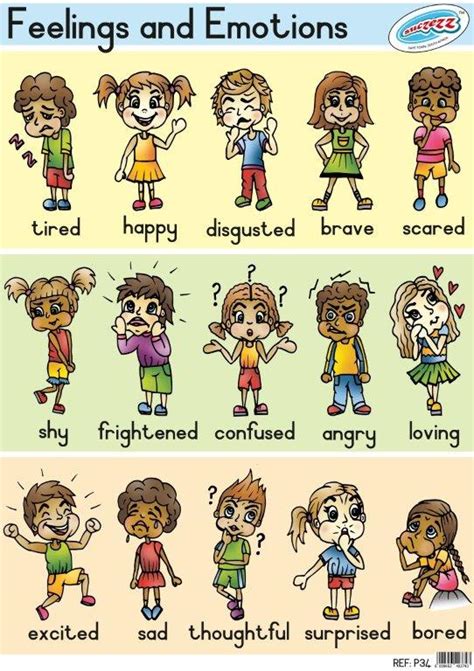 Feelings And Emotions Educational Poster For The School Classroom ...