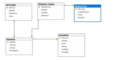 Tipos De Datos Sql Server