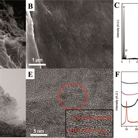 SEM Image Of A Graphene And B ATORGO Composite With 20 Wt Of ATO