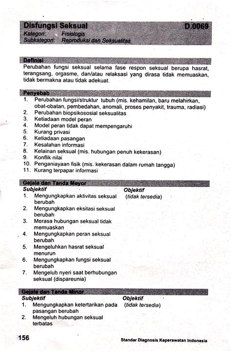 D 0069 Disfungsi Seksual SDKI Standart Diagnosis Keperawatan Indonesia