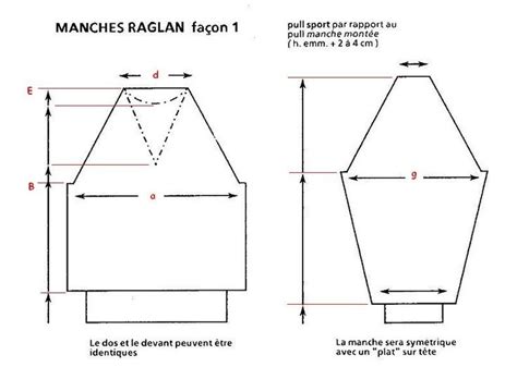 Comment Faire Des Manches Raglan Au Tricot Mary Mitchell