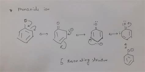 Although Phenoxide Ion Has More Number Of Resonating Structure Than