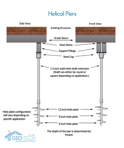 helical pile foundation design guide - artisticmalemodelphotography