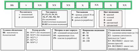 Пьезокнопки М27*1,5 - анодированный алюминий — купить недорого в ...