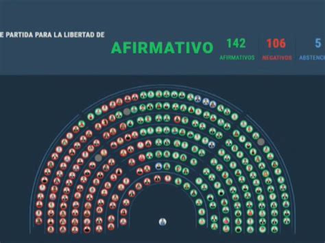 Diputados Aprobaron En General La Ley Bases De Javier Milei Y Ahora