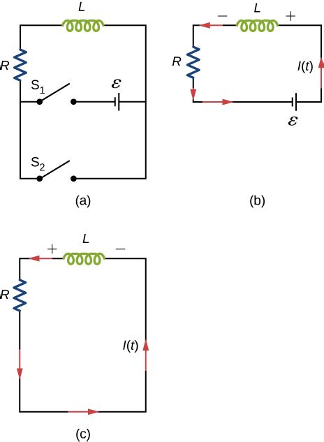 14 4 RL Circuits University Physics Volume 2