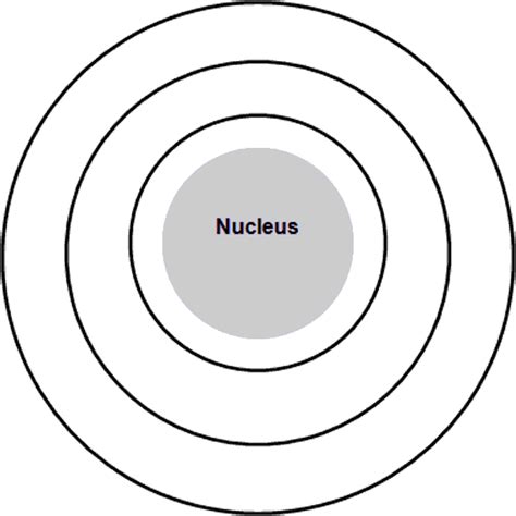 Electron Shell Diagram | Hot Sex Picture