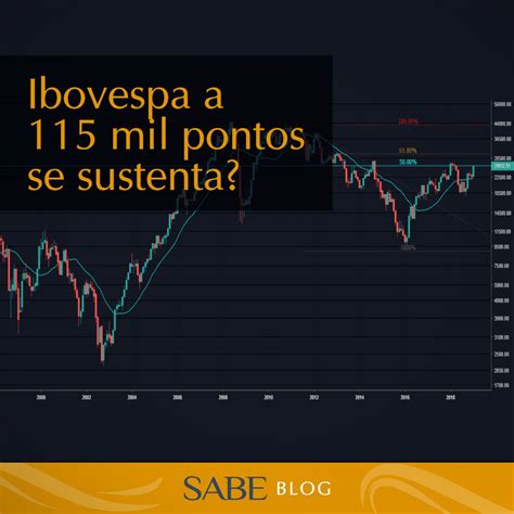 Ibovespa A 115 Mil Pontos Se Sustenta