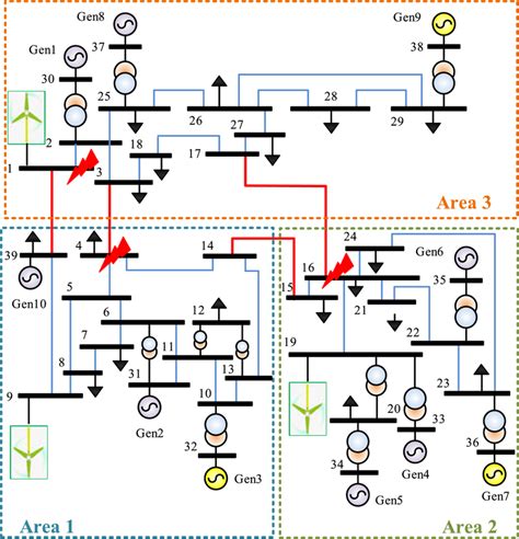 Modified Ieee‐39 Bus Test System Download Scientific Diagram