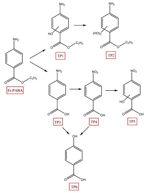 Applied Sciences Free Full Text Degradation Of Uv Filter Ethyl 4