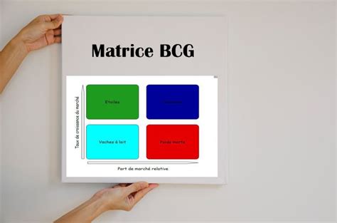 Matrice Bcg Un Outil D Analyse Efficace Pour Comprendre Vos Ventes