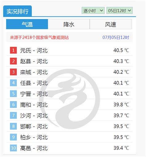 科学网— 转载 7月3日成地球有记录以来最热一天！世界气象组织预警：五年内将热出新纪录 杨学祥的博文