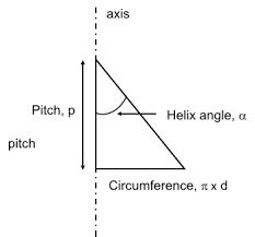 Thread Helix Angle Calculator - CALCULATTOR MATCHING KOL