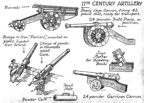 17th Century Artillery