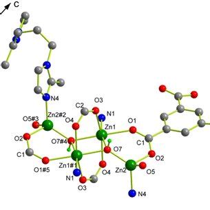 Coordination Environment Of Zn Ii Ion In In Which The Hydrogen