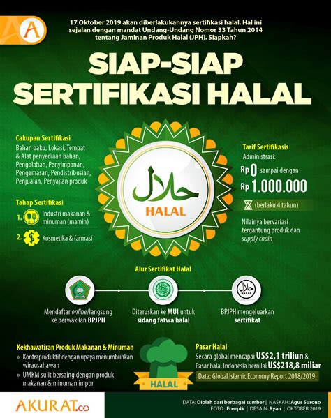 Pastikan Produk Halal Cek Sertifikat Halal Dengan Mudah Bumiayu ID