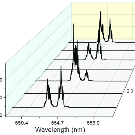 Laser Emission Spectra From The Target Dna And Base Mismatched Dna When