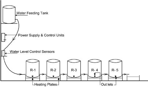 | Pilot-scale reactor set up. | Download Scientific Diagram