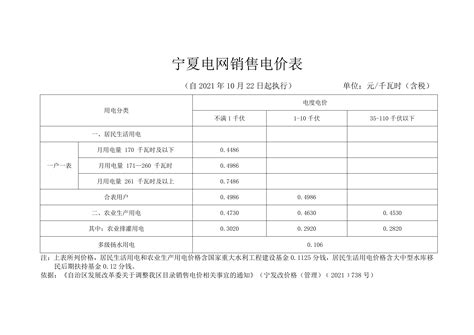 宁夏电费收费标准 充电桩、居民用电收费标准、峰谷电价明细表 宁夏2025电价调整公告 无敌电动网