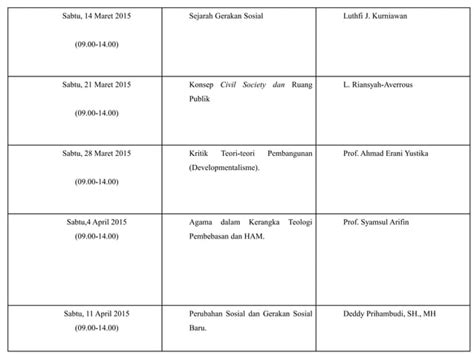 Tabel Publikasi Sekolah Ideologi Dan Gerakan Sosial PPT