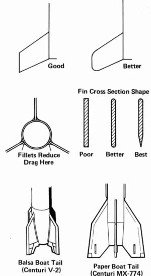 Best Fins For Rocket Shape