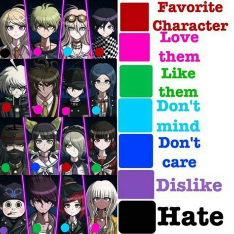 Opinion about Danganronpa V3 characters | Danganronpa Amino