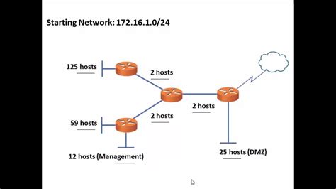 What Is Variable Length Subnet Mask Vlsm Images And Photos Finder