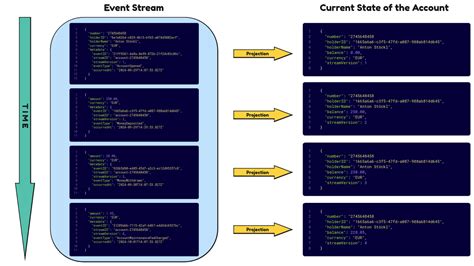 Domain Driven Design Part 3 Domain Model By Naresh Bhatia Medium