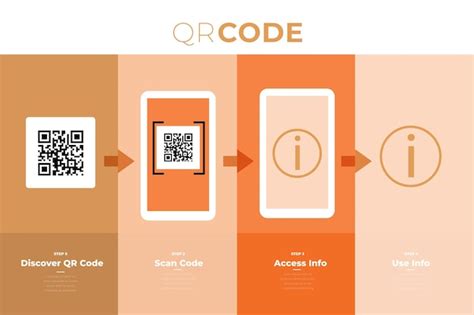 Tapes De Scan De Code Qr Sur Smartphone Vecteur Premium