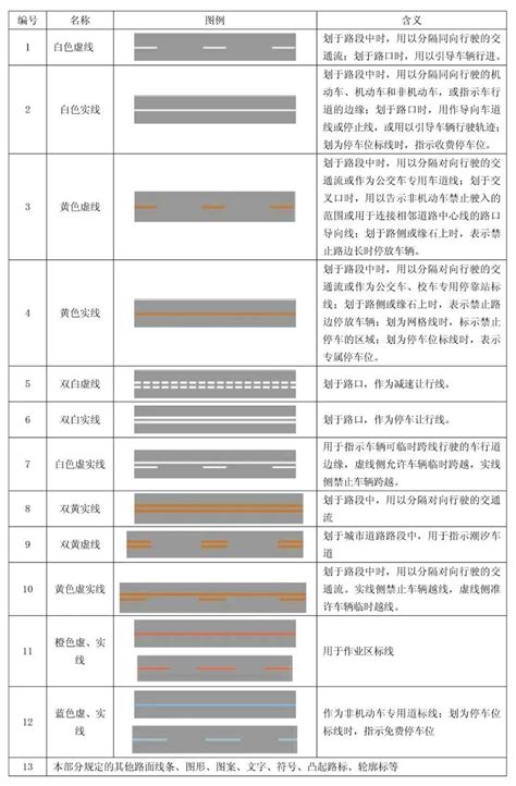 道路交通标线的形式颜色及含义 包括