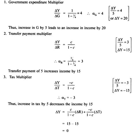 The Concept Of Balanced Budget Multiplier Bbm