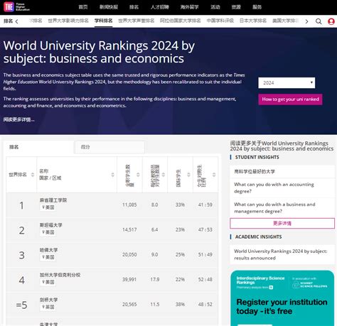 2024泰晤士高等教育学科排名 商业与经济学 排名完整版托福新东方在线