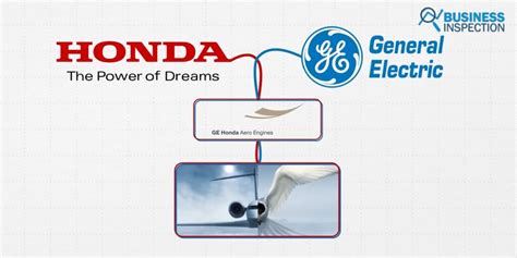 How Big Is Honda? Company Overview & History - Business Inspection