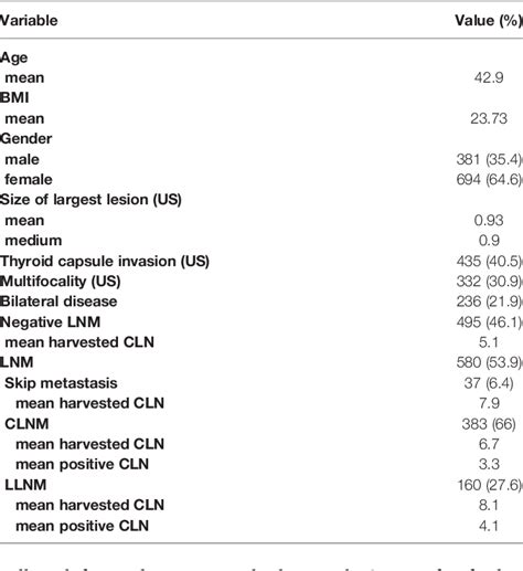 Table 1 From A Specific Predicting Model For Screening Skip Metastasis