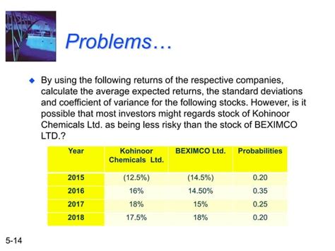 Risk And Return Ppt