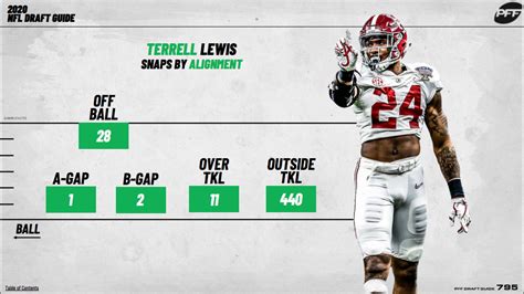 Nfl Draft Grades For All Teams Nfl Draft Pff