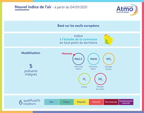 Quelle qualité de l air au quotidien en 2021 Bilan territorial de