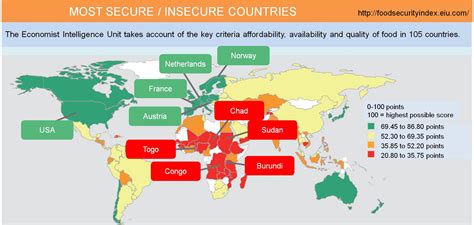 A Closer Look At Food Security Eisa Ev