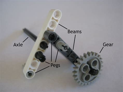 Talk:Lego Technic - Wikipedia